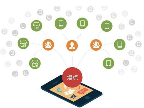 长兴为什么越来越多的企业通过软文营销来引流